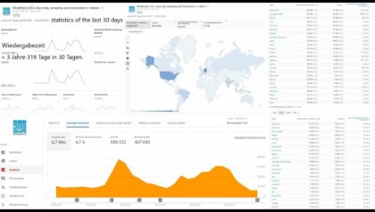 DANKE für 2 Millionen weltweite Wiedergabeminuten und 563 tsd. Videoaufrufe