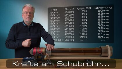 Kräfte am Schubrohr eines Jets…