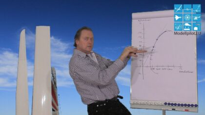 Warum fliegt ein Modellflugzeug? – Widerstandsbeiwert und Antriebsbeiwert in Abhängigkeit